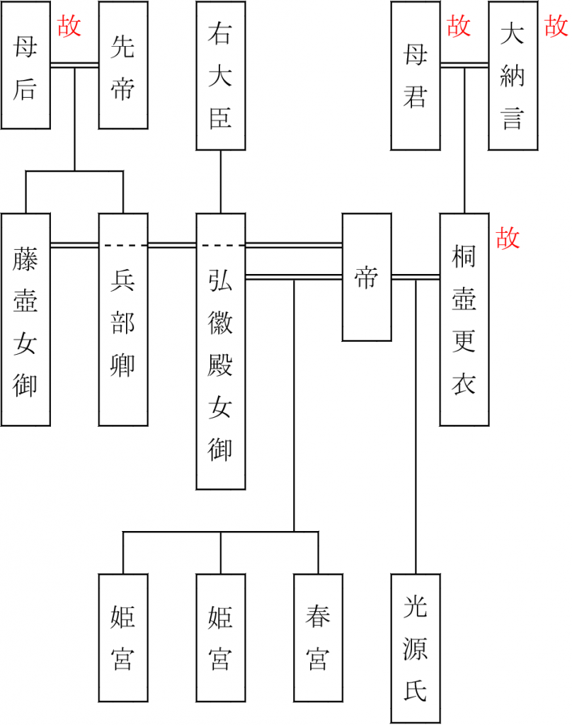 源氏物語～桐壺～(19) 古文ときどき･･･